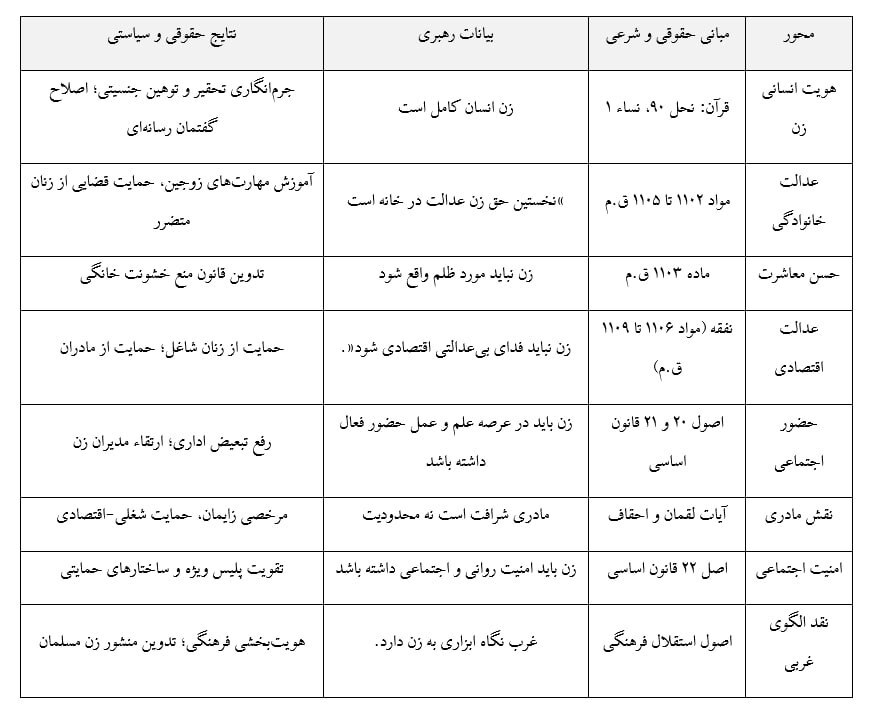 «عدالت»؛ نخستین حق قابل استناد زن/ بیانات رهبری منشور حقوقی برای مقابله با الگوی زنستیز غربی است «عدالت»؛ نخستین حق قابل استناد زن/ بیانات رهبری منشور حقوقی برای مقابله با الگوی زنستیز غربی است
