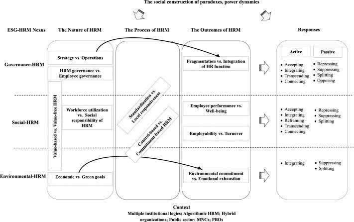 خلق ارزش همزمان برای سازمان و جامعه با طرح محققان دانشگاه تهران خلق ارزش همزمان برای سازمان و جامعه با طرح محققان دانشگاه تهران