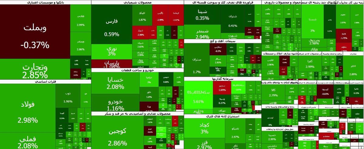 پرواز شاخص بورس در اولین روز هفته