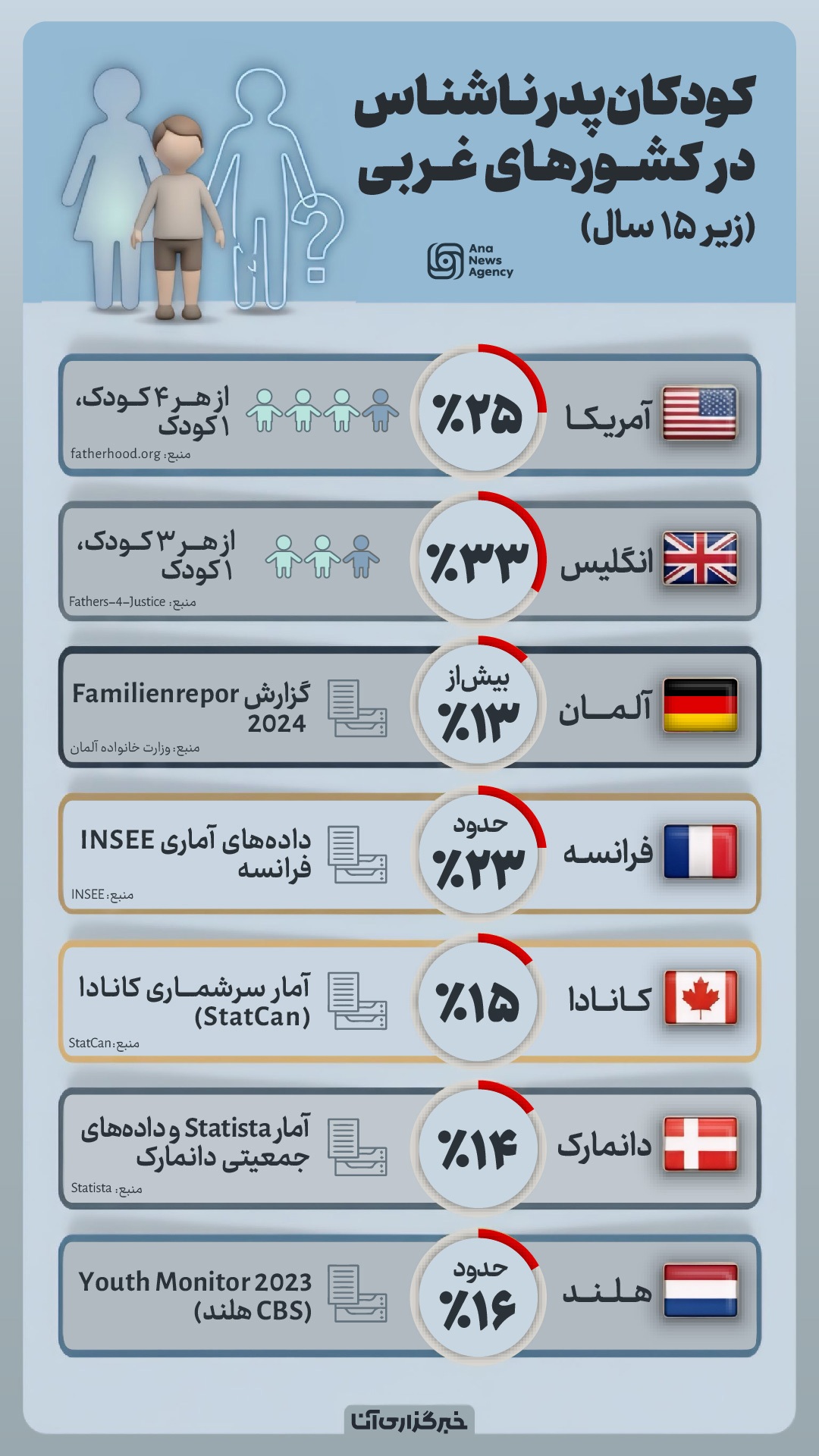 کودکان پدرناشناس غربی کودکان پدرناشناس غربی