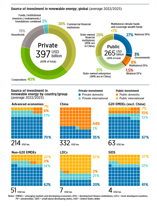 چشمانداز جهانی مالی گذار انرژی ۲۰۲۵ چشمانداز جهانی مالی گذار انرژی ۲۰۲۵