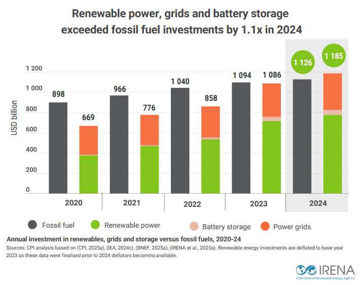 چشمانداز جهانی مالی گذار انرژی ۲۰۲۵ چشمانداز جهانی مالی گذار انرژی ۲۰۲۵