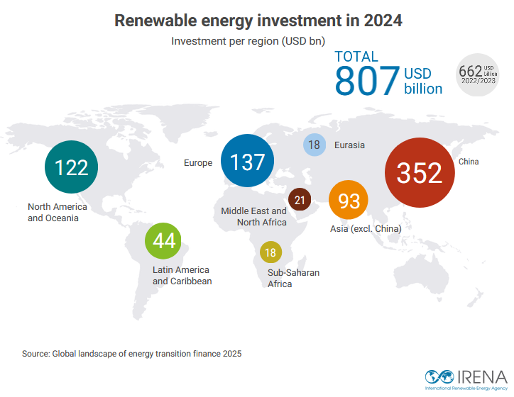 چشمانداز جهانی مالی گذار انرژی ۲۰۲۵ چشمانداز جهانی مالی گذار انرژی ۲۰۲۵