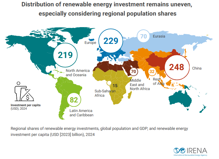 چشمانداز جهانی مالی گذار انرژی ۲۰۲۵ چشمانداز جهانی مالی گذار انرژی ۲۰۲۵