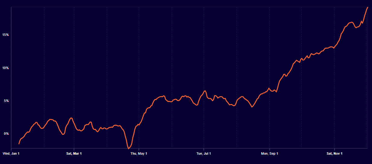 گزارش جدید کلودفلر، از رشد ۱۹ درصدی ترافیک مصرفی اینترنت خبر میدهد گزارش جدید کلودفلر، از رشد ۱۹ درصدی ترافیک مصرفی اینترنت خبر میدهد