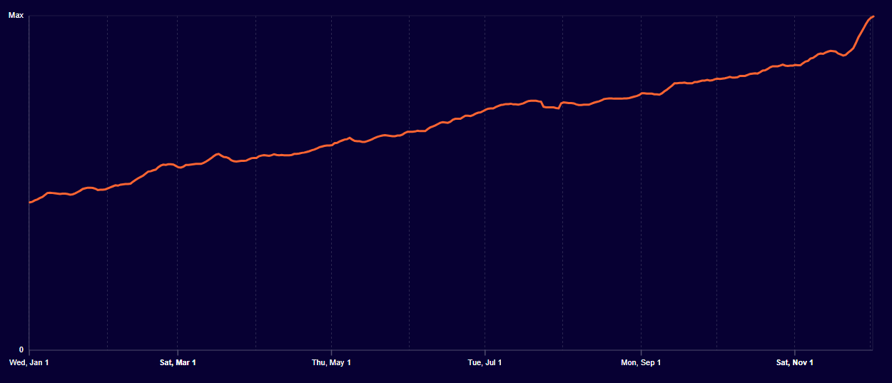 گزارش جدید کلودفلر، از رشد ۱۹ درصدی ترافیک مصرفی اینترنت خبر میدهد گزارش جدید کلودفلر، از رشد ۱۹ درصدی ترافیک مصرفی اینترنت خبر میدهد