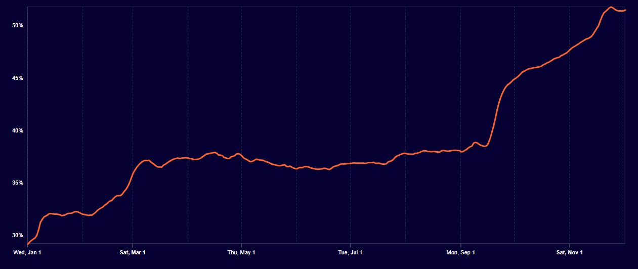 گزارش جدید کلودفلر، از رشد ۱۹ درصدی ترافیک مصرفی اینترنت خبر میدهد گزارش جدید کلودفلر، از رشد ۱۹ درصدی ترافیک مصرفی اینترنت خبر میدهد