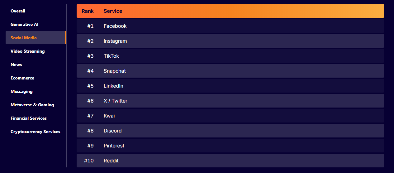 گزارش جدید کلودفلر از رشد ۱۹ درصدی ترافیک اینترنت در جهان خبر میدهد