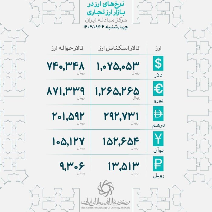 تغییر قیمت اسکناس ارز از تالار اول به تالار دوم مرکز مبادله تغییر قیمت اسکناس ارز از تالار اول به تالار دوم مرکز مبادله