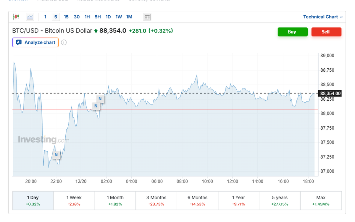 شمارش معکوس برای استخراج آخرین بیت‌کوین