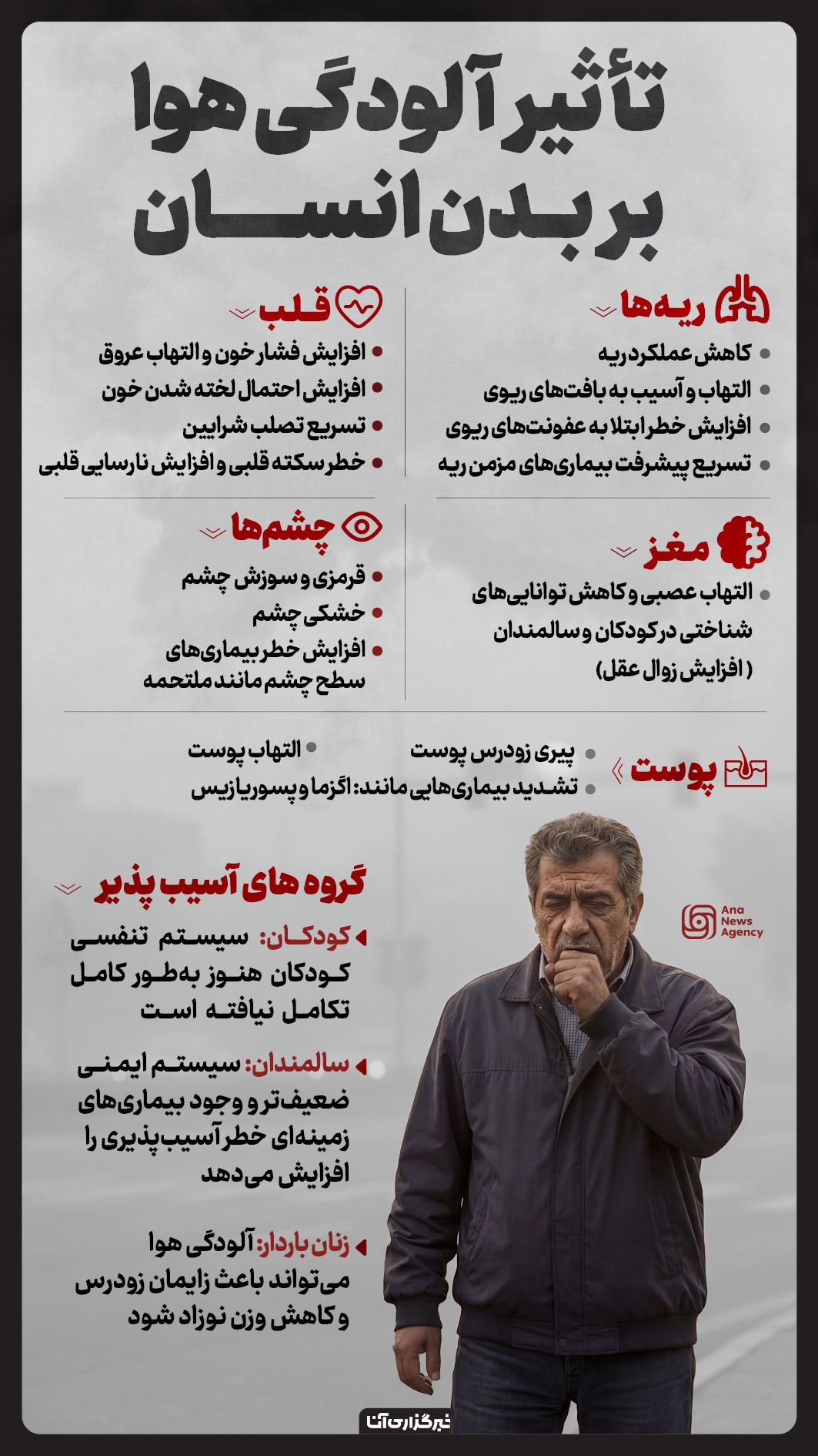 تأثیر آلودگی هوا بر سلامتی افراد تأثیر آلودگی هوا بر سلامتی افراد