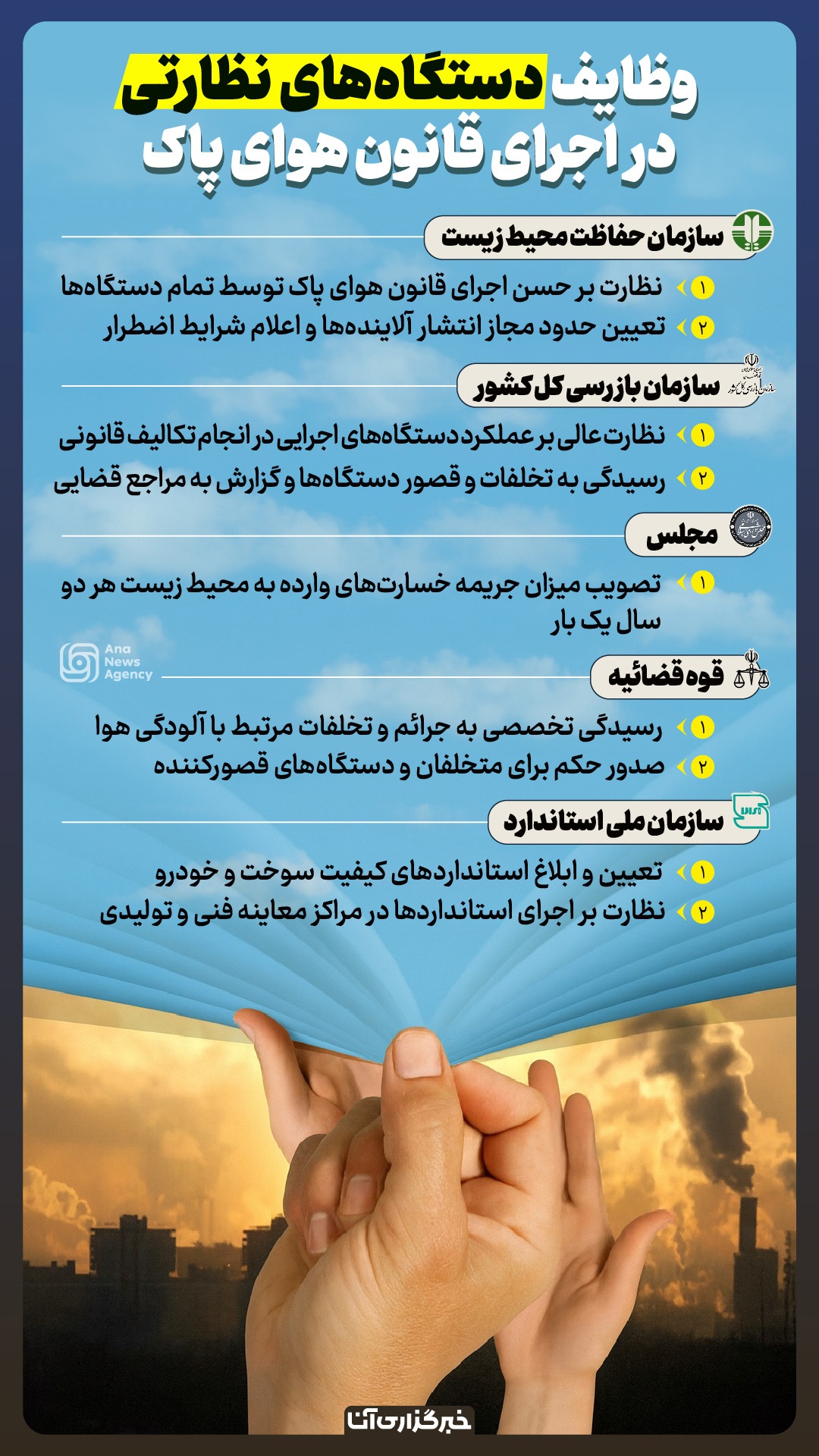 نقشه راه مقابله با آلودگی هوا نقشه راه مقابله با آلودگی هوا