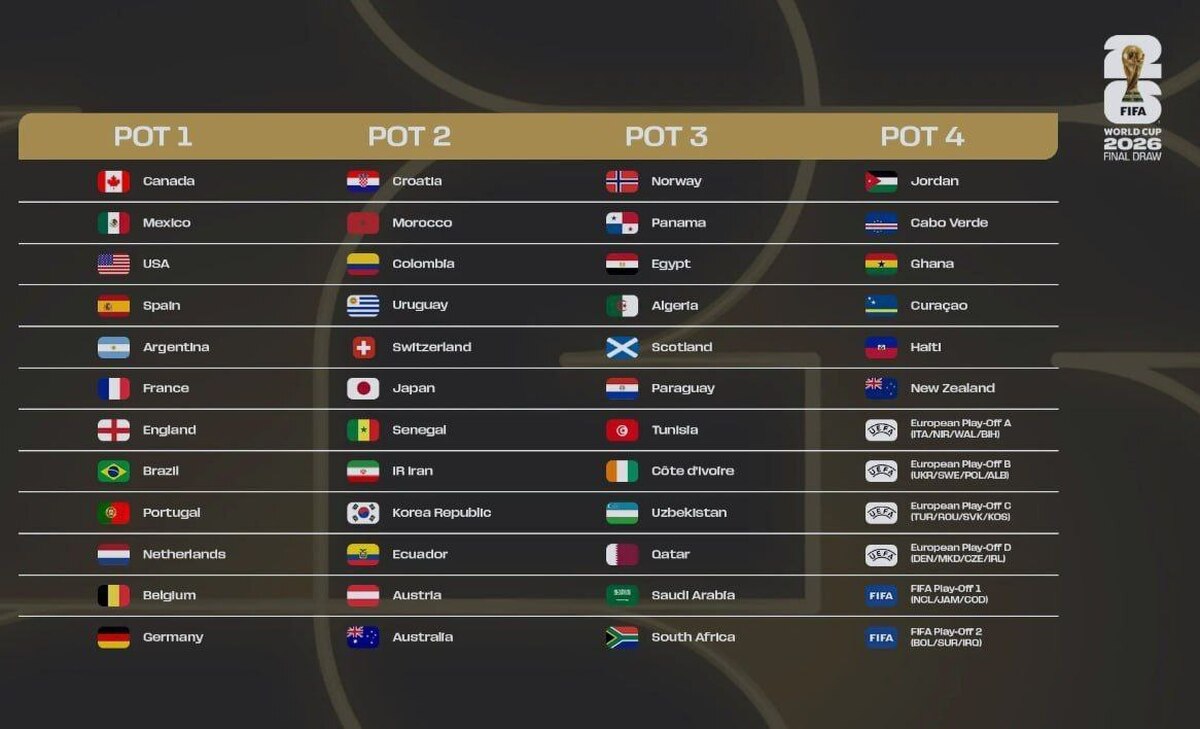 اعلام رسمی سیدبندی جام جهانی  ایران در سید دو