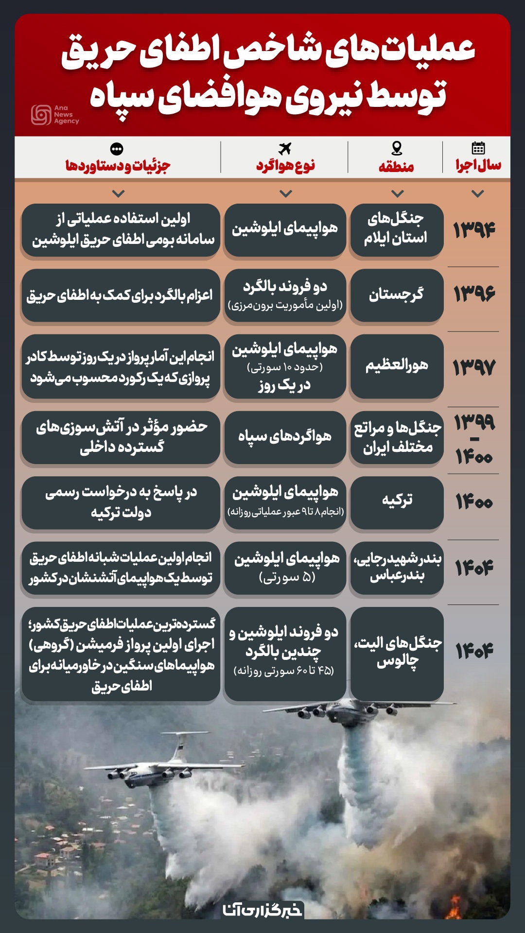 پرندگان آتشنشان سپاه پرندگان آتشنشان سپاه