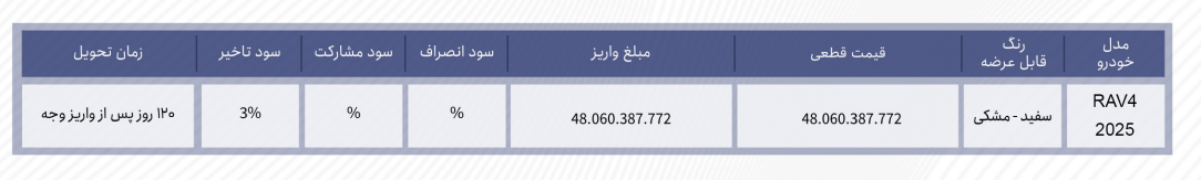 خودرو واردات خودرو وارداتی