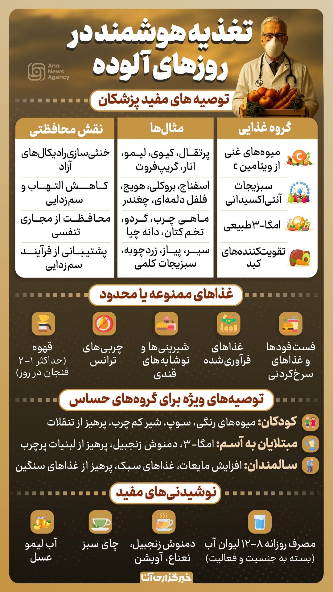 تغذیه هوشمند در روزهای آلوده تغذیه هوشمند در روزهای آلوده