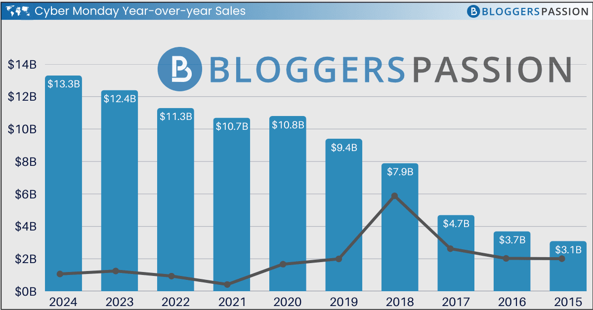 دوشنبه مجازی با القای هراس از دست دادن فرصت، خریداران را به درگاههای پرداخت میکشاند دوشنبه مجازی با القای هراس از دست دادن فرصت، خریداران را به درگاههای پرداخت میکشاند