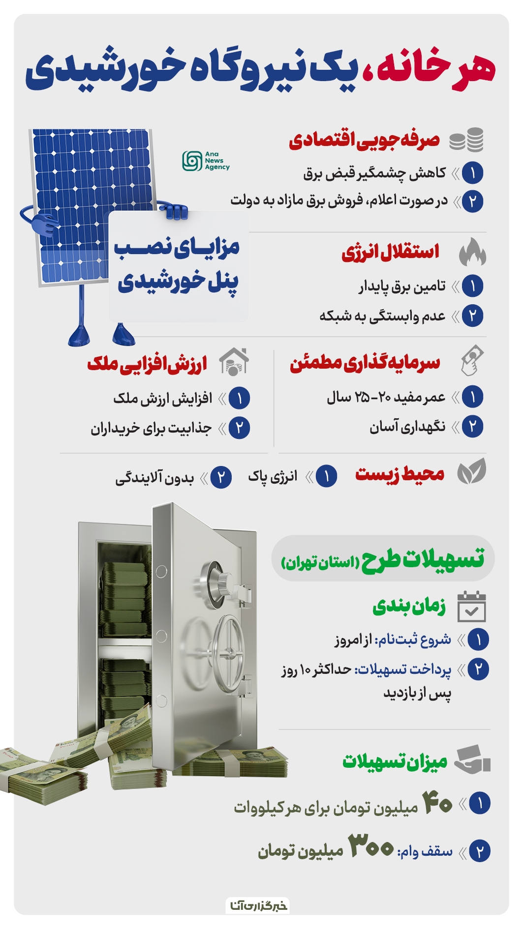 هر خانه، یک نیروگاه خورشیدی هر خانه، یک نیروگاه خورشیدی