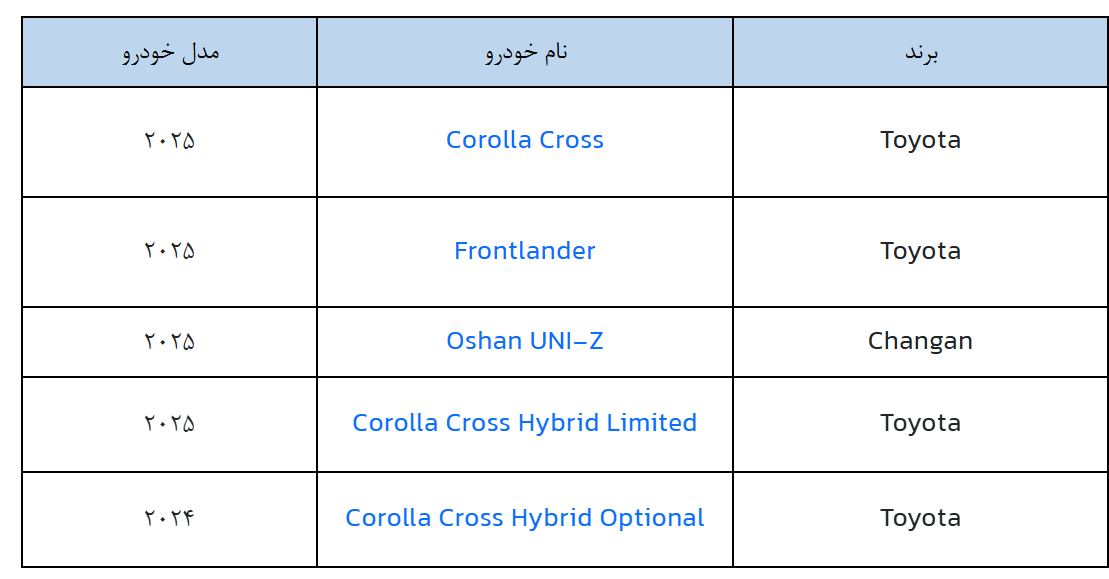 ثبت‌نام خودروهای وارداتی از ۵ بهمن ماه آغاز می شود