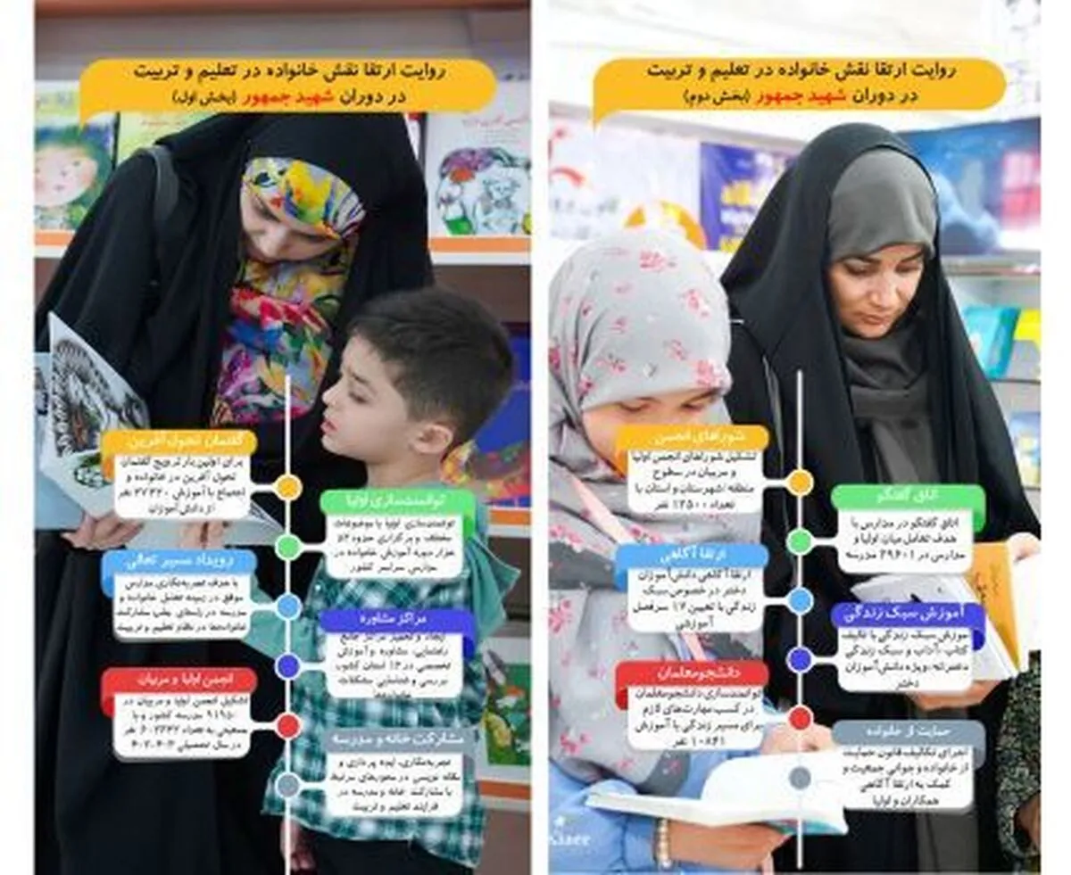 برگزاری حدود ۵۲ هزار دوره آموزش خانواده در مدارس کشور