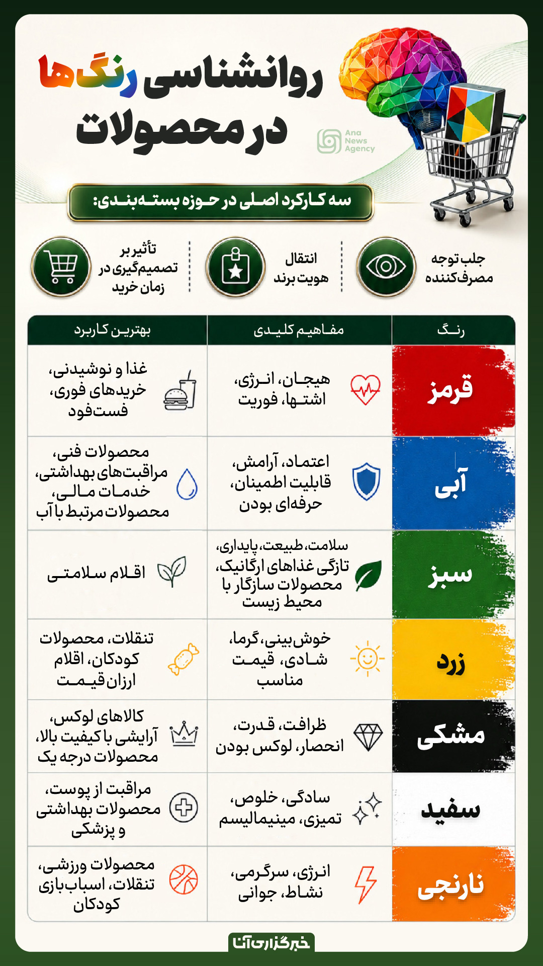 روانشناسی رنگ‌ها در محصولات