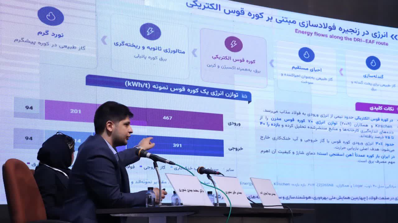دانشگاه آزاد اسلامی خمینی‌شهر میزبان همایش «بهره‌وری، هوشمندسازی و ساخت سامانه‌های انرژی» با محور صنعت فولاد