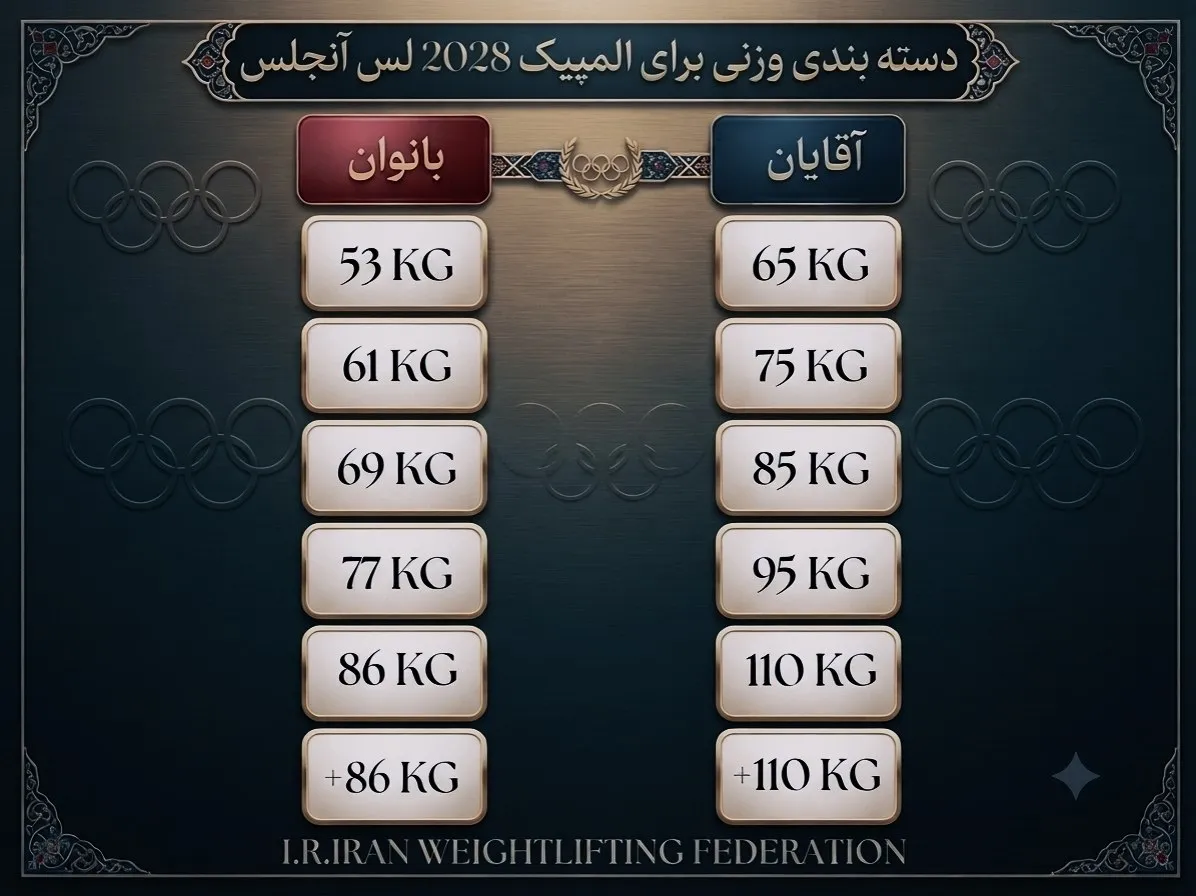 وزنه‌برداری