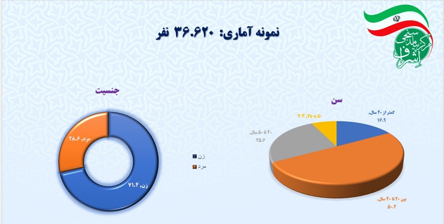 مردم ایران در جنگ رمضان چقدر تاب آوردند؟