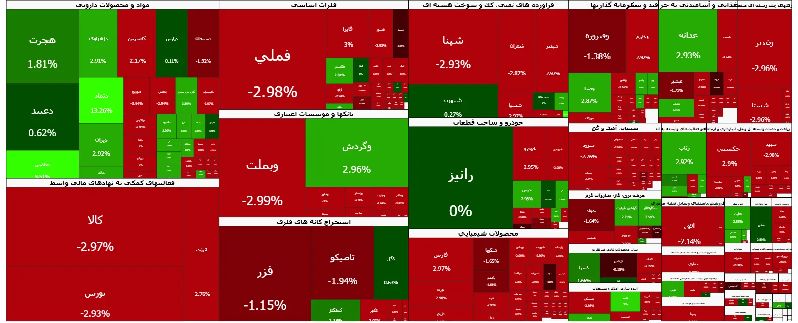 بورس