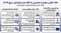تحصیل رایگان در مقطع دکتری در خارج از کشور؛ شرایط و مسیر دریافت فاند