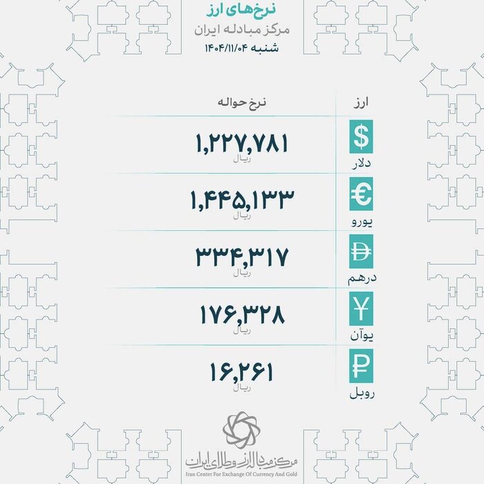 نرخ دلار و درهم ثابت ماند