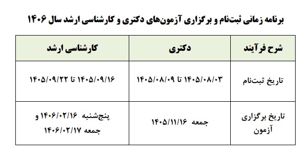 اعلام تقویم زمانی آزمون‌های سراسری دکتری و کارشناسی ارشد سال ۱۴۰۶