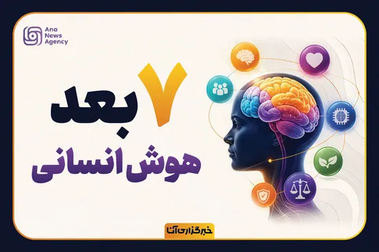 ۷ بعد هوش انسانی