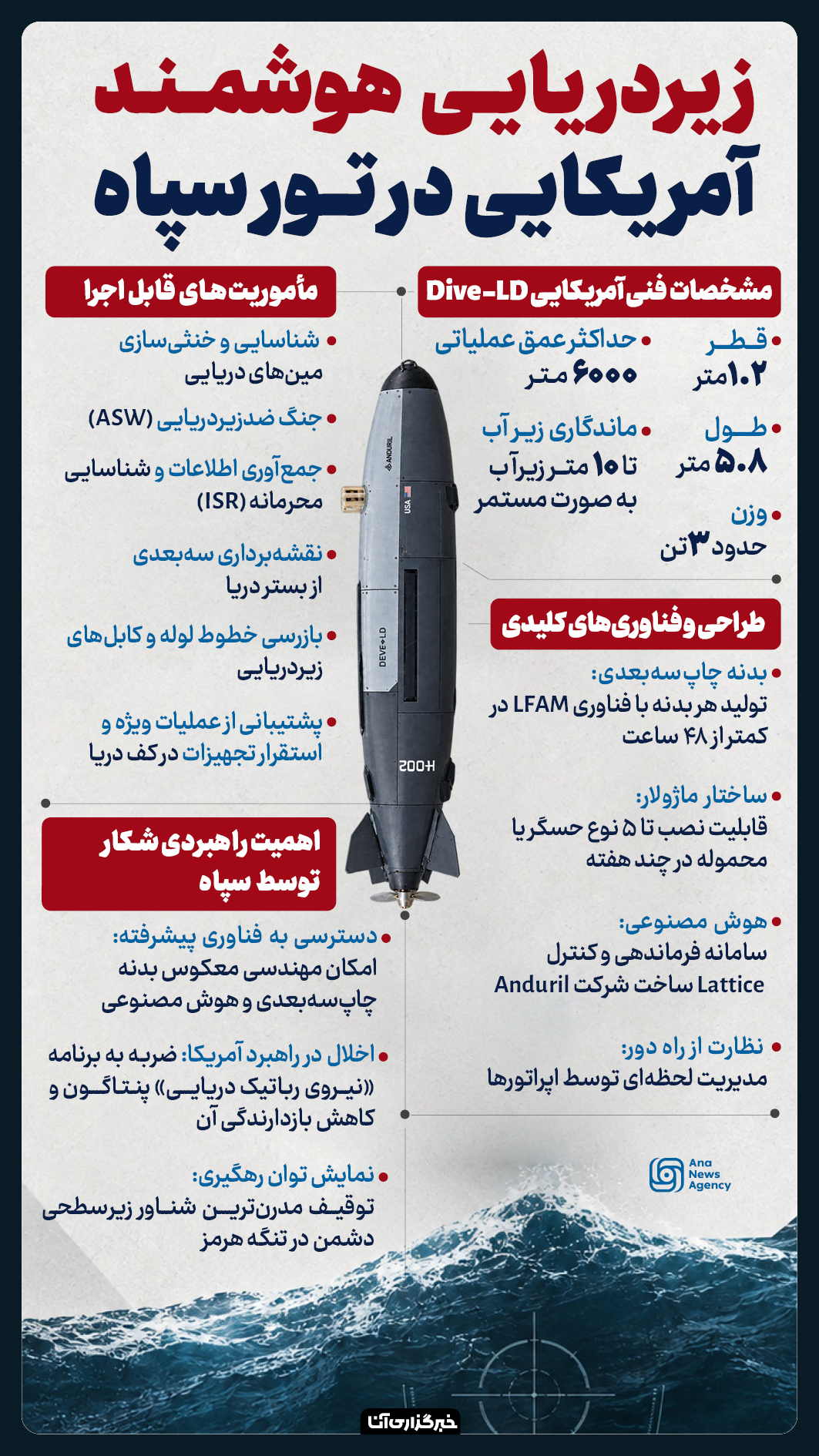 زیردریایی هوشمند آمریکایی در تور سپاه