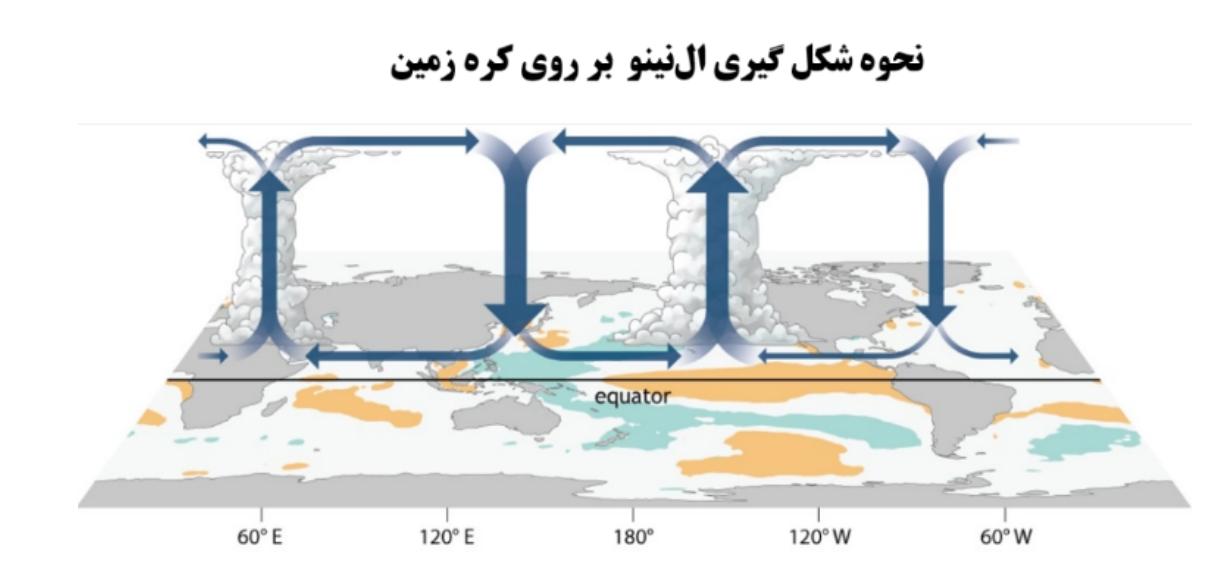 ال‌نینوی بسیار قوی در اقیانوس آرام؛ پاییز ۱۴۰۵ ایران چه چشم‌اندازی دارد؟