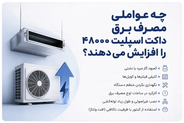 مصرف برق داکت اسپلیت 48000 | بررسی مدل‌های اینورتر و معمولی
