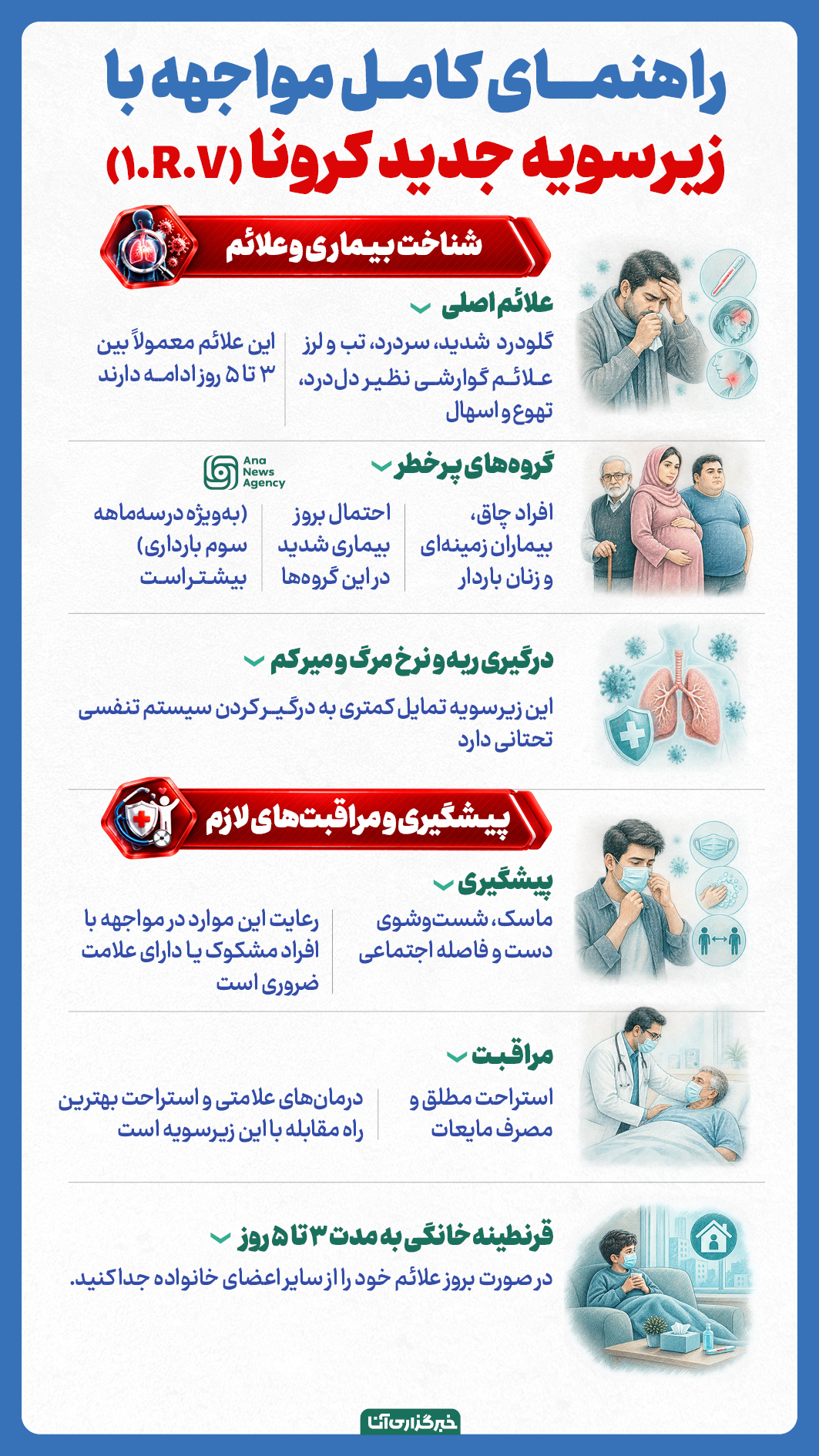 نحوه مواجهه با سویه جدید کرونا