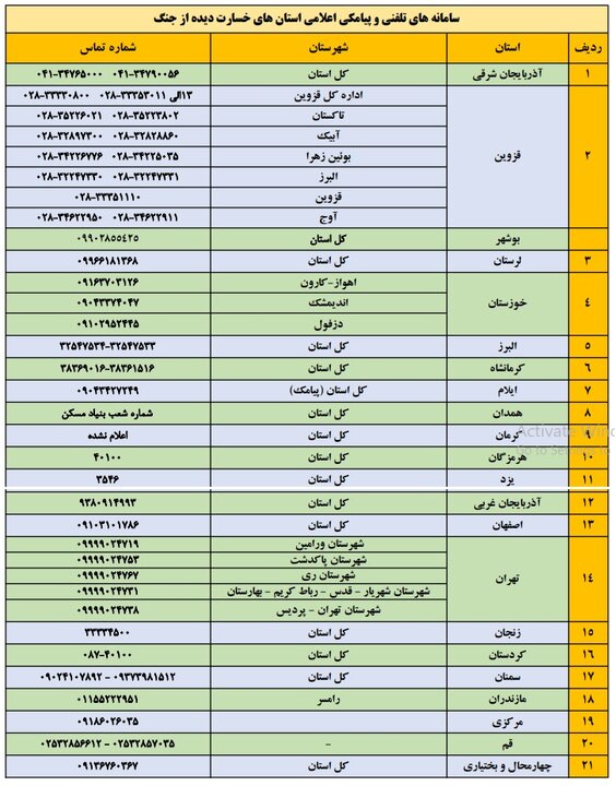 خسارات واحدهای مسکونی و تجاری خسارات واحدهای مسکونی و تجاری