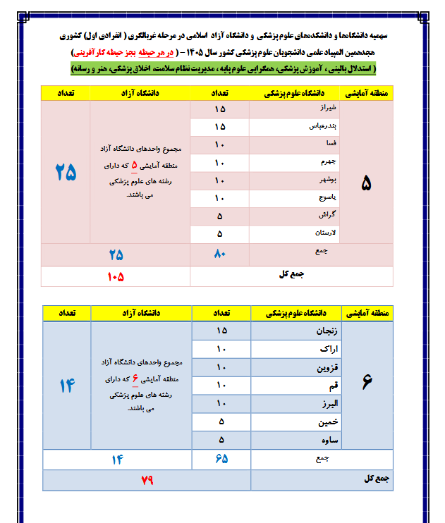 هجدهمین المپیاد علمی دانشجویان علوم پزشکی کشور؛ فراخوان ثبتنام و اعلام سهمیه دانشگاه آزاد اسلامی در مرحله غربالگری هجدهمین المپیاد علمی دانشجویان علوم پزشکی کشور؛ فراخوان ثبتنام و اعلام سهمیه دانشگاه آزاد اسلامی در مرحله غربالگری