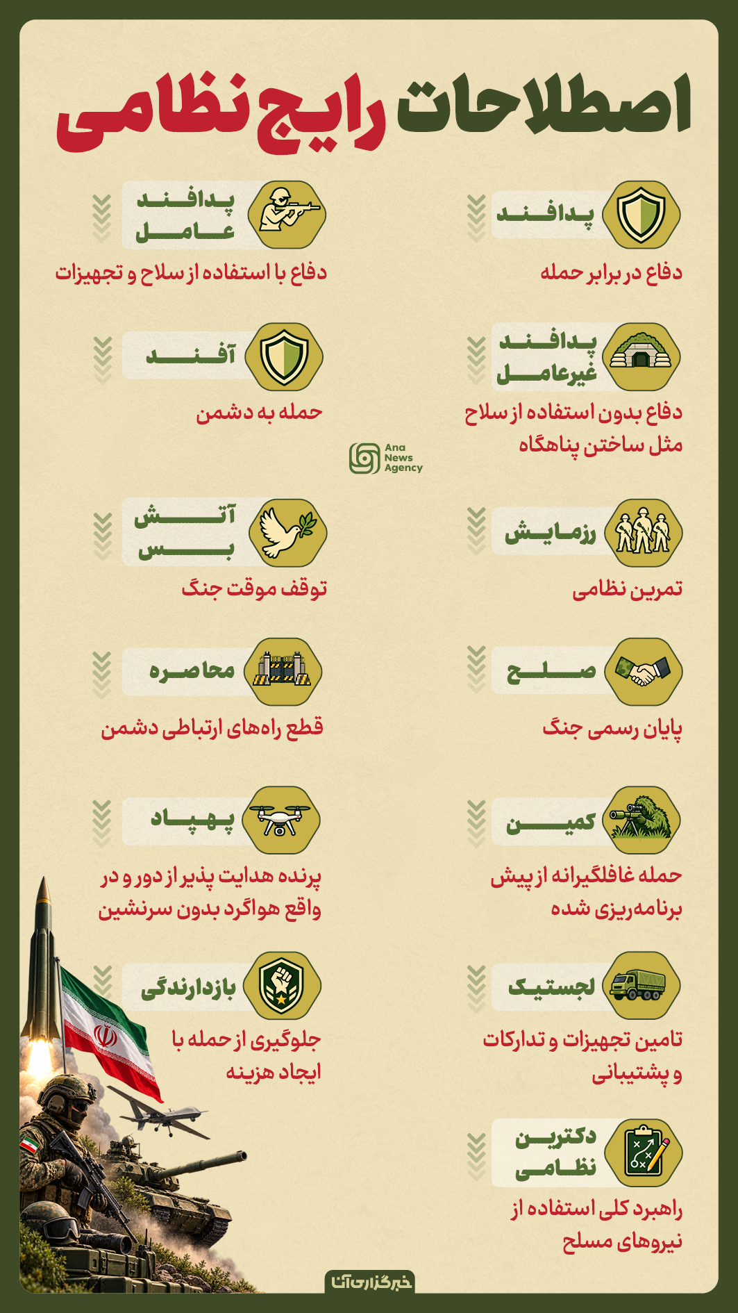 اصطلاحات رایج نظامی