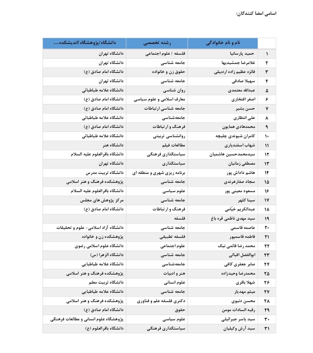 بیانیه میثاق 300 نفر از استادان و پژوهشگران علوم انسانی، اجتماعی و هنر با رهبر سوم انقلاب اسلامی