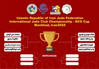 صعود هشت تیم به مرحله نهایی مسابقات بین‌المللی جودو، جام اکو