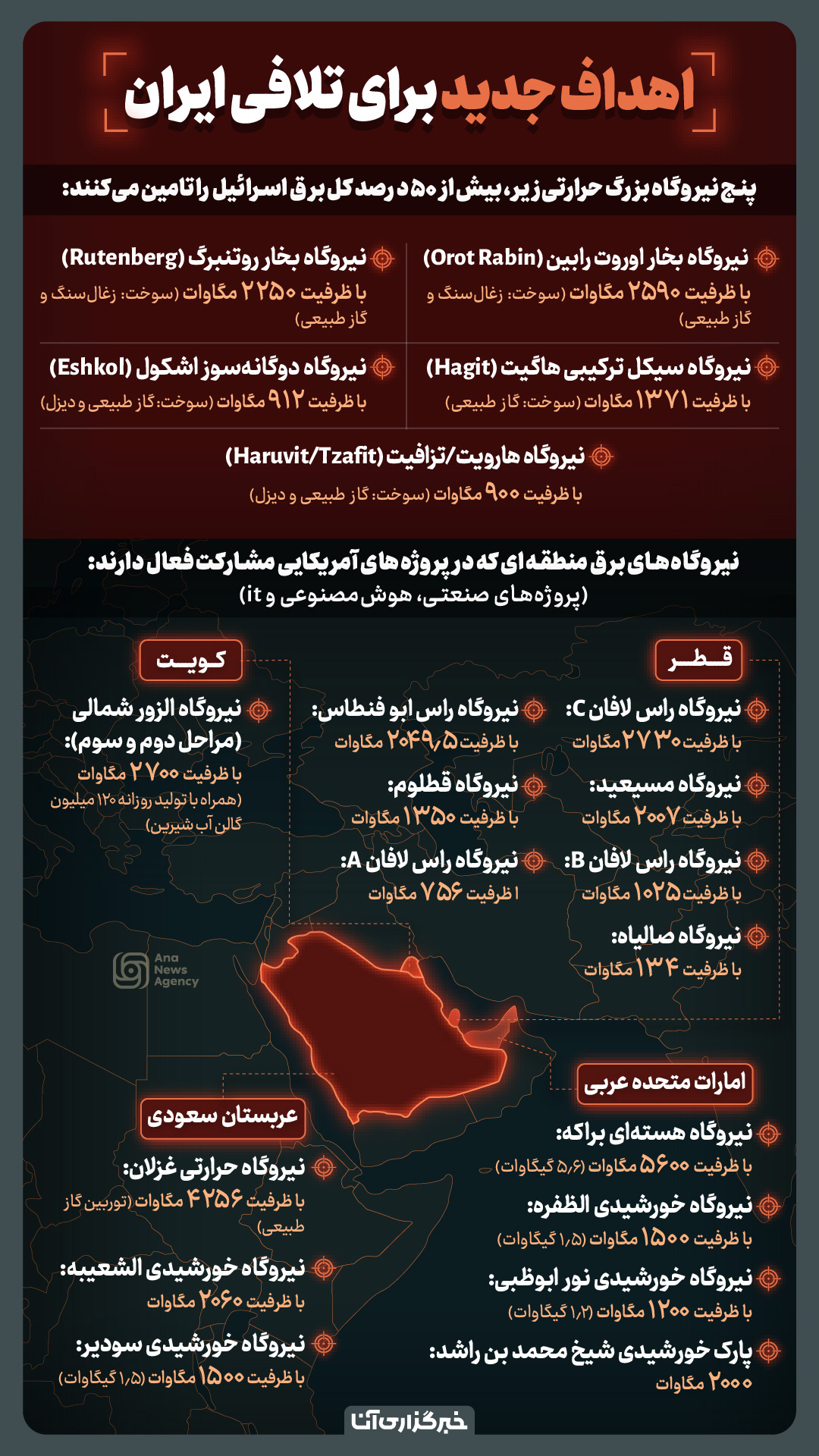 اهداف جدید ایران در صورت بروز خطای جدید دشمن اهداف جدید ایران در صورت بروز خطای جدید دشمن