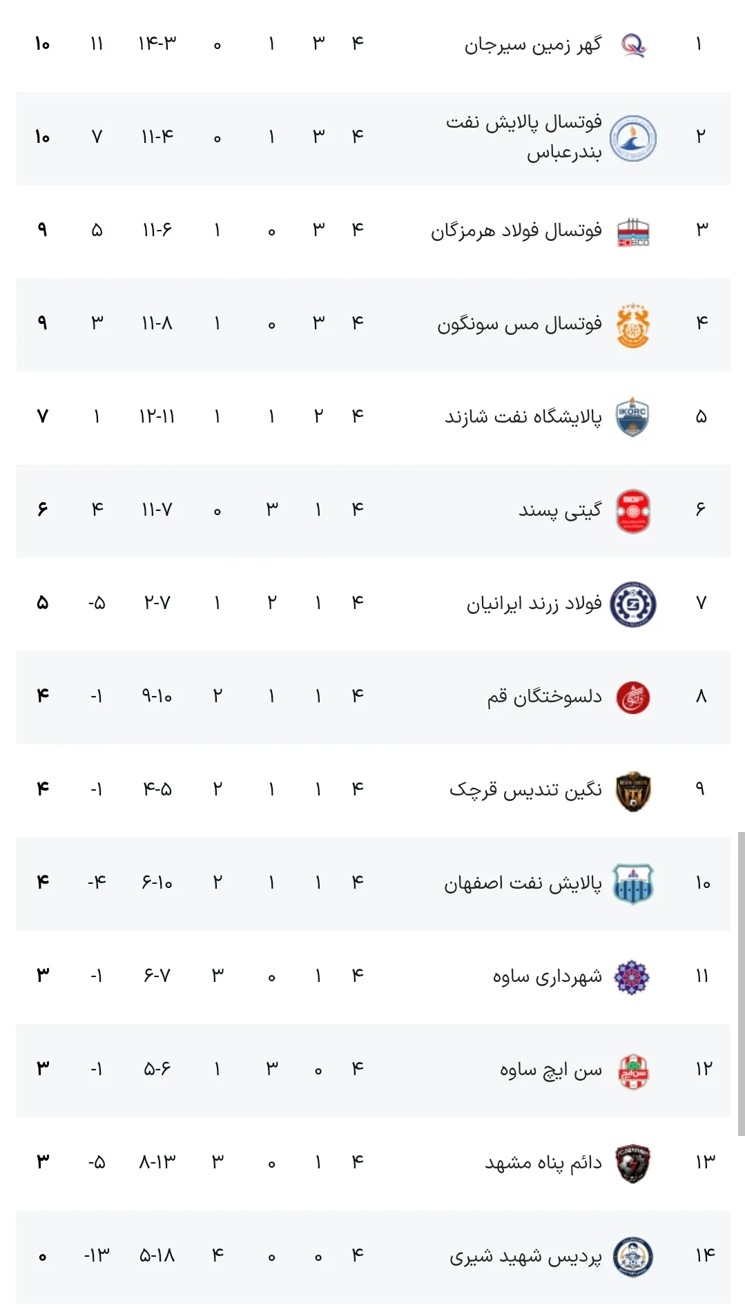 جدوا