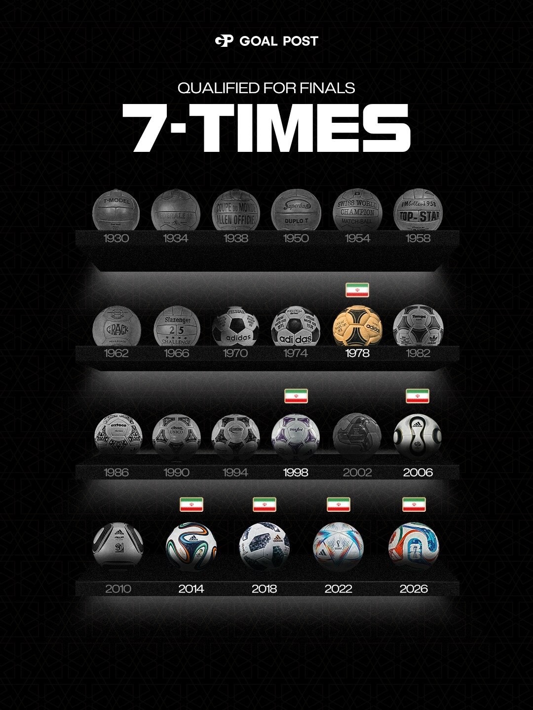 بررسی بررسی