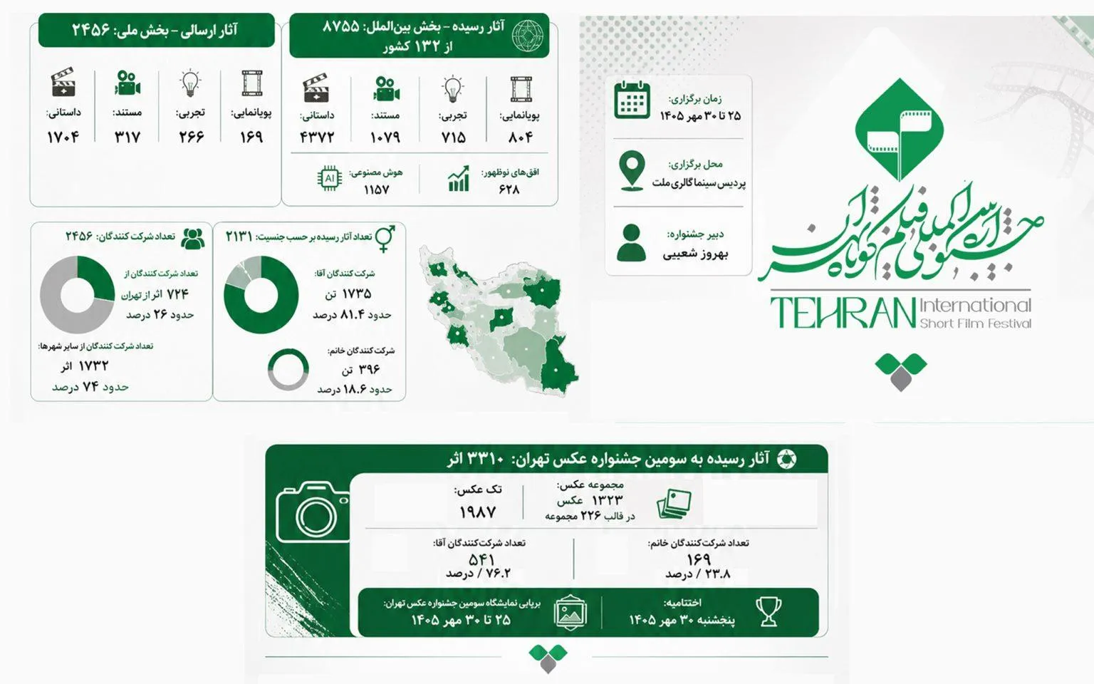 جشنواره فیلم کوتاه
