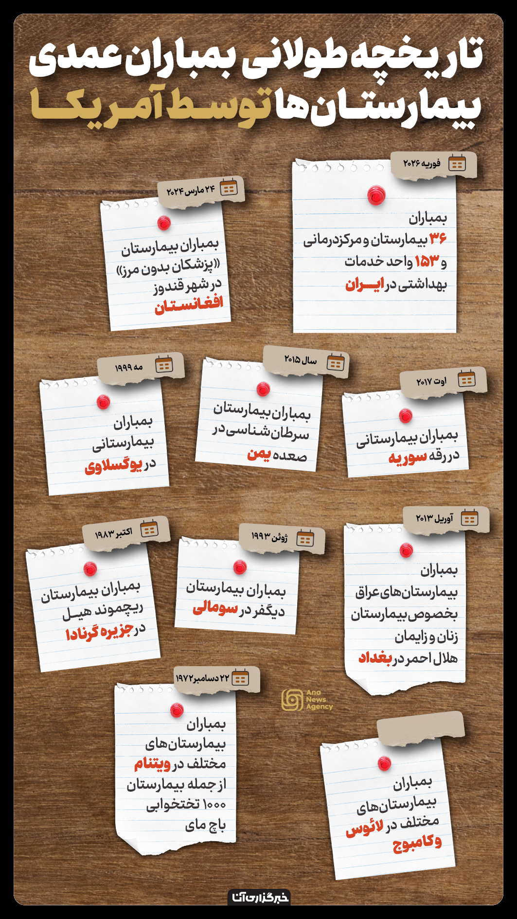 سابقه سیاه آمریکا در بمباران بیمارستان‌ها