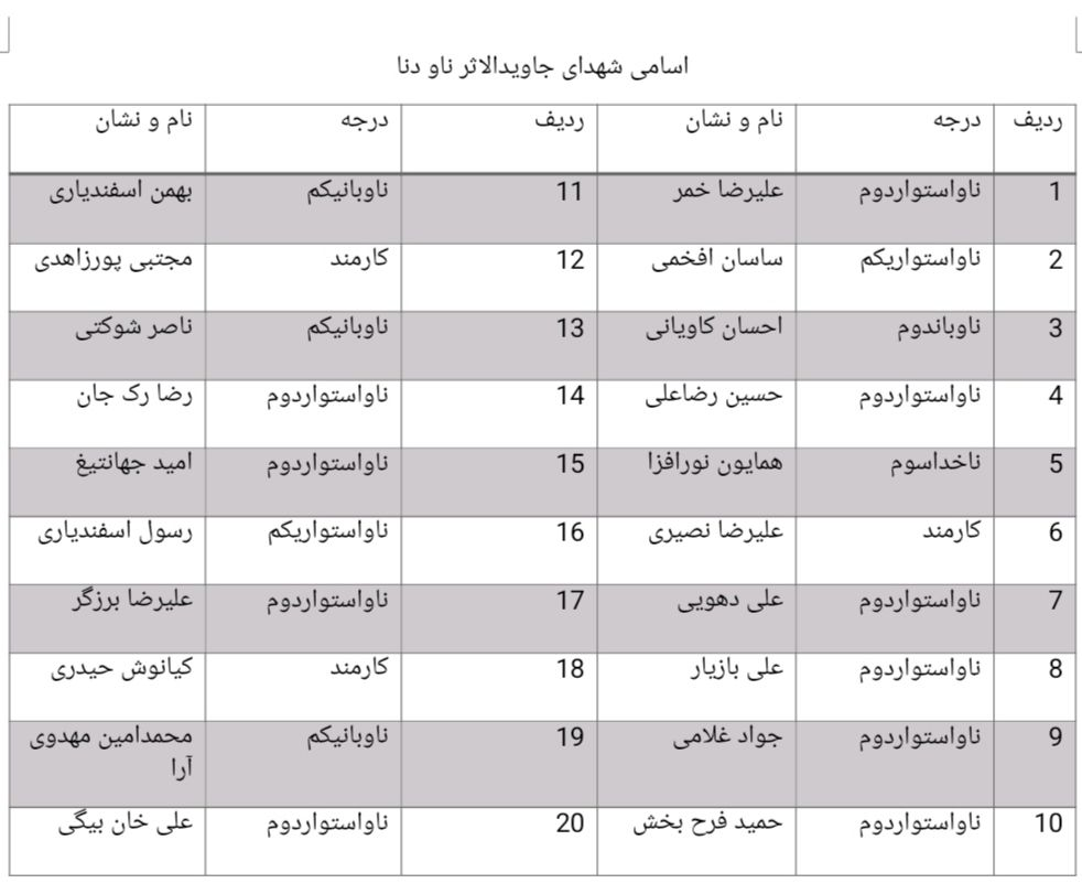 اعلام اسامی شهدا، شهدای جاویدالاثر و مجروحان ناو دنا اعلام اسامی شهدا، شهدای جاویدالاثر و مجروحان ناو دنا