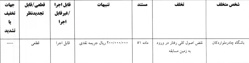 چادر ملو اردکان