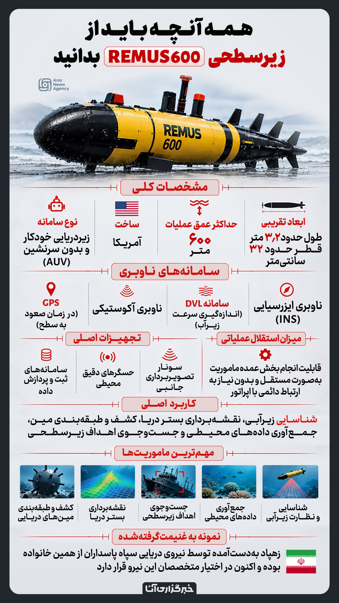 شکار دومین زهپاد مدرن آمریکایی